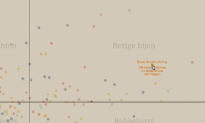 Grafiek prestaties parlementsleden